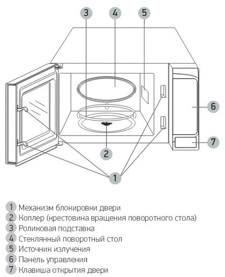 Микроволновая печь BBK 20MWS-729S/BS