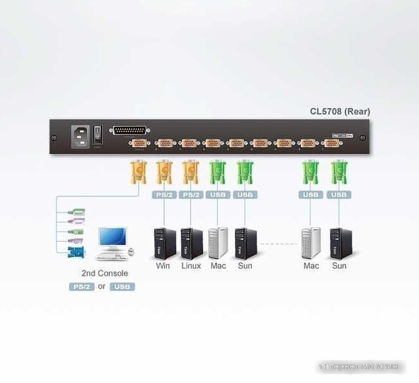 KVM переключатель Aten CL5708N-ATA-RG