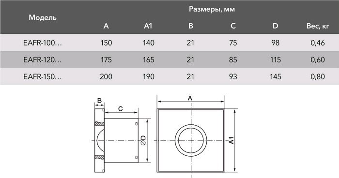 Осевой вентилятор Electrolux Rainbow EAFR-150 (белый)