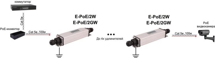 Коннектор-соединитель Osnovo E-PoE/2GW