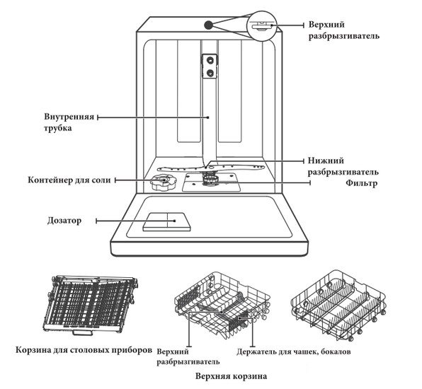 Встраиваемая посудомоечная машина Akpo ZMA60 Series 4