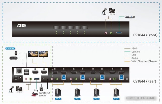 KVM переключатель Aten CS1844-AT-G