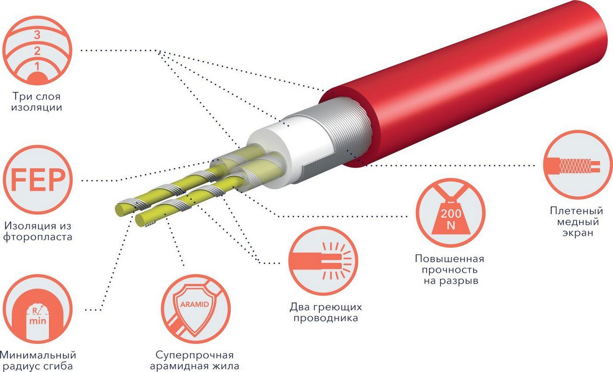 Нагревательный кабель Royal Thermo Doublepower Cable RTDC 2-17-400 23.5 м. 400 Вт (комплект)