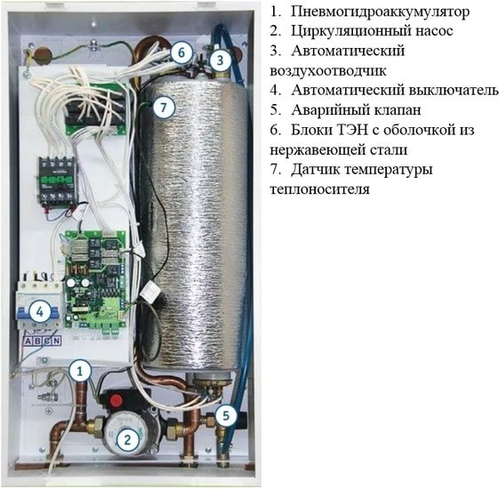 Отопительный котел Эван Expert 7 14355