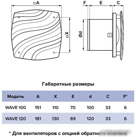 Осевой вентилятор ERA D100 Wave 100C