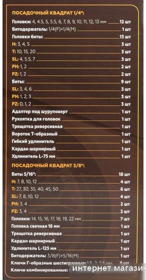Универсальный набор инструментов Forstime FT-4821-5DS-м (82 предмета)