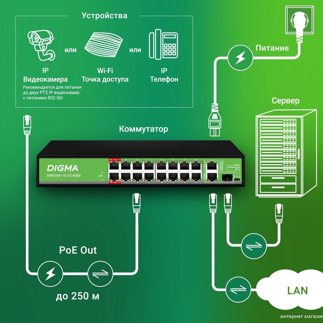 Неуправляемый коммутатор Digma DSP216F-1G-1C-R300