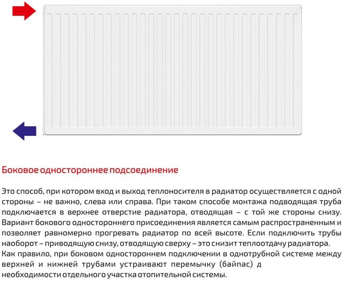 Стальной панельный радиатор Лемакс Compact 22 500x1400