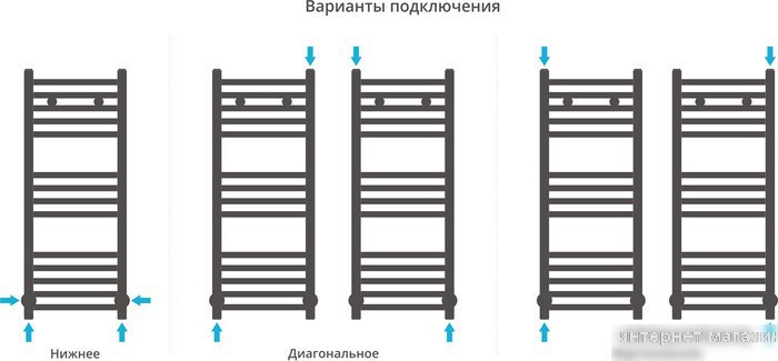 Полотенцесушитель Сунержа Модус 800x300 00-0250-8030