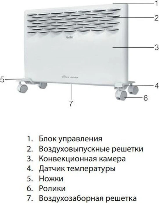 Конвектор Ballu BEC/ETMR-2000