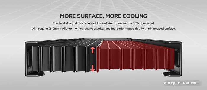 Кулер для процессора ID-Cooling DashFlow 360 Basic Black
