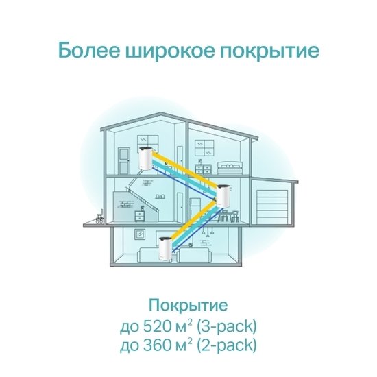 Wi-Fi система TP-Link Deco S7 (2 шт)