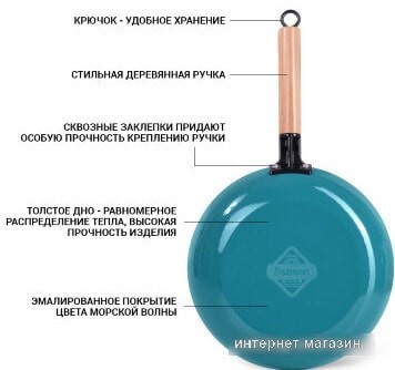 Сковорода Fissman 4001