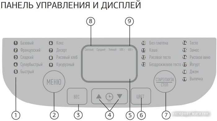 Хлебопечка StarWind SBM1083