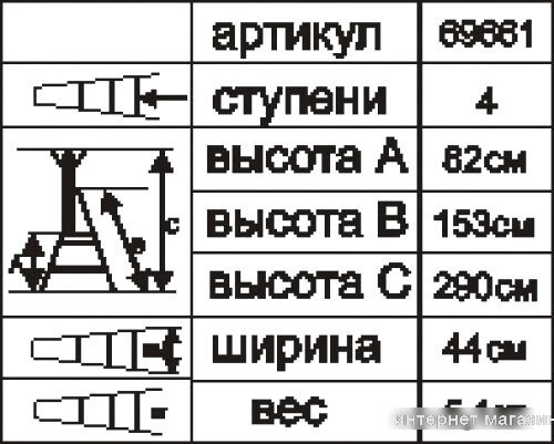 Лестница-стремянка Энкор 69661 (5 ступени)
