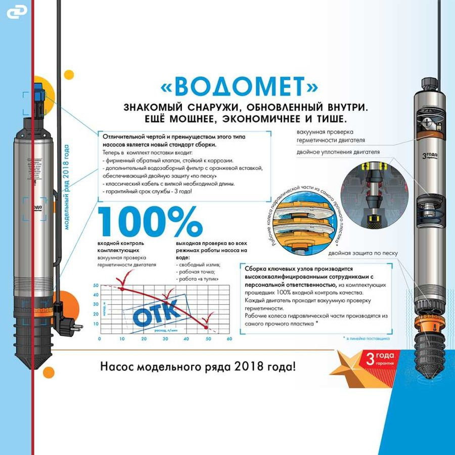 Скважинный насос Джилекс Водомет 55/50 ок