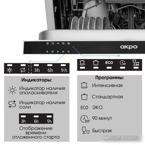 Встраиваемая посудомоечная машина Akpo ZMA60 Series 4