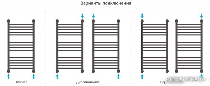 Полотенцесушитель Сунержа Богема+ 600x500 00-0220-6050