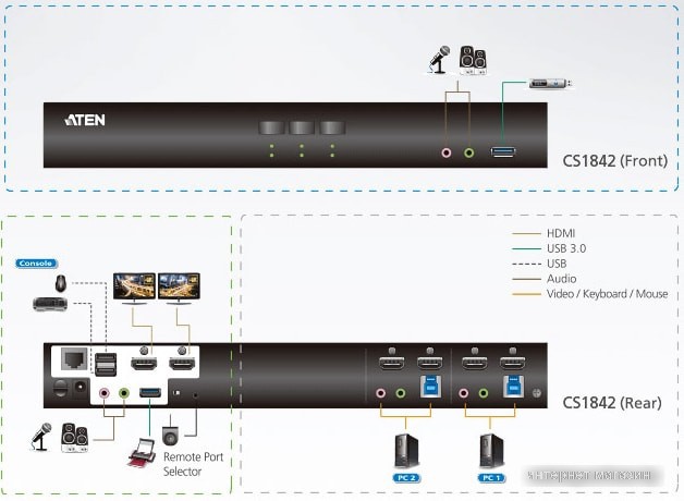 KVM переключатель Aten CS1842-AT-G