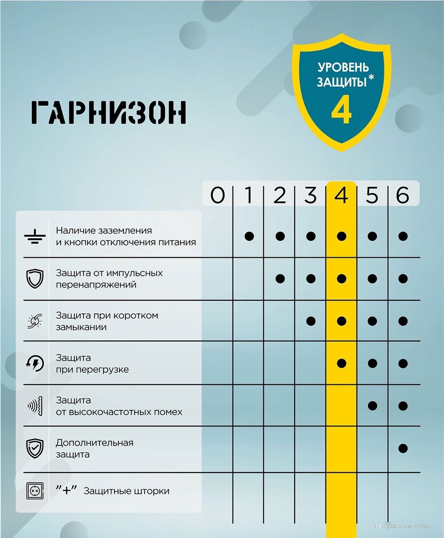 Сетевой фильтр Гарнизон EHLB-3