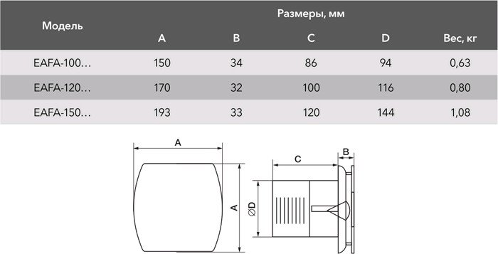 Осевой вентилятор Electrolux Argentum EAFA-100TH (таймер и гигростат)