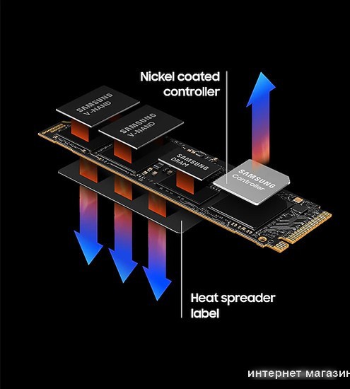SSD Samsung 990 Pro 4TB MZ-V9P4T0B