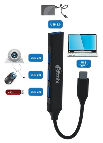 USB-хаб Ritmix CR-4401 Metal