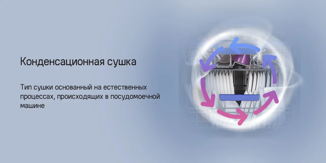 Посудомоечная машина MAUNFELD MLP 06S