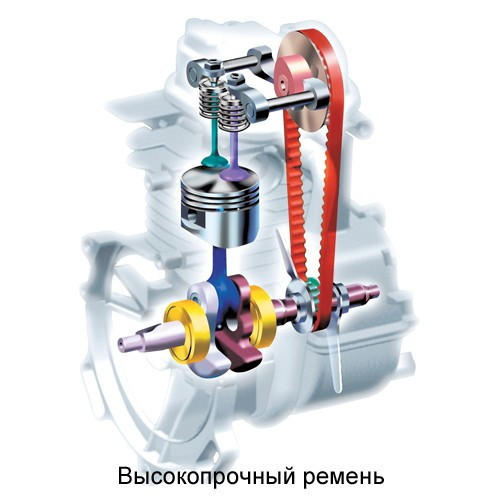 Двигатель для садовой техники Honda GX35T-ST4-OH