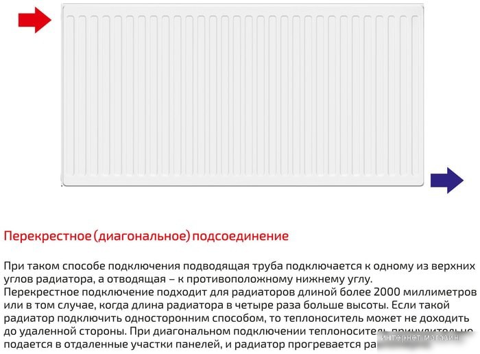 Стальной панельный радиатор Лемакс Compact 22 500x1400