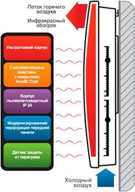 Обогреватель Ballu BIHP/R-1500