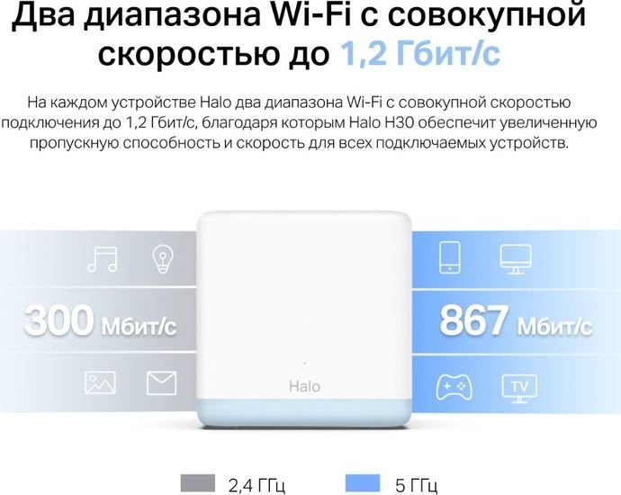 Wi-Fi система Mercusys Halo H30 (3 шт)