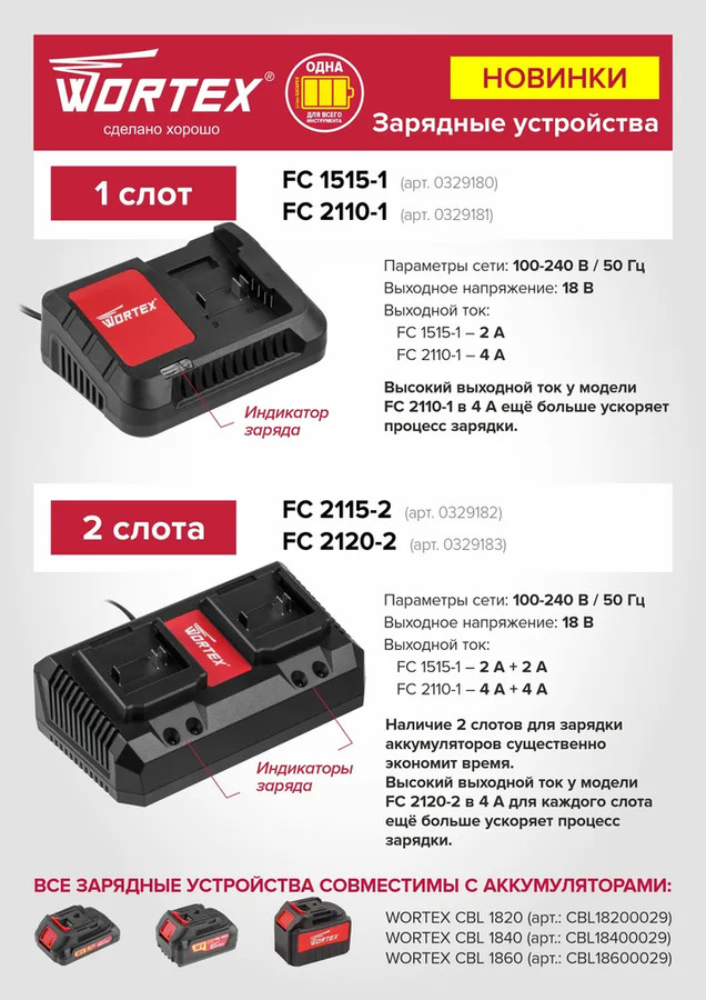 Зарядное устройство Wortex FC 1515-1 ALL1 6900602861808 (18В)