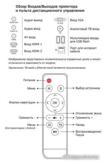 Проектор CACTUS CS-PRM.05WT.WUXGA-A