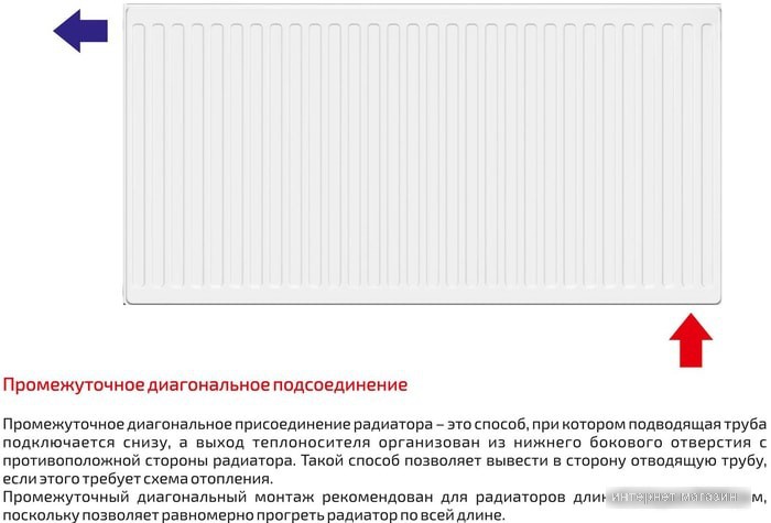 Стальной панельный радиатор Лемакс Valve Compact 11 500x1000