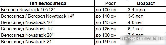 Детский велосипед Novatrack Strike 18 2022 183STRIKE.BL22 (синий)