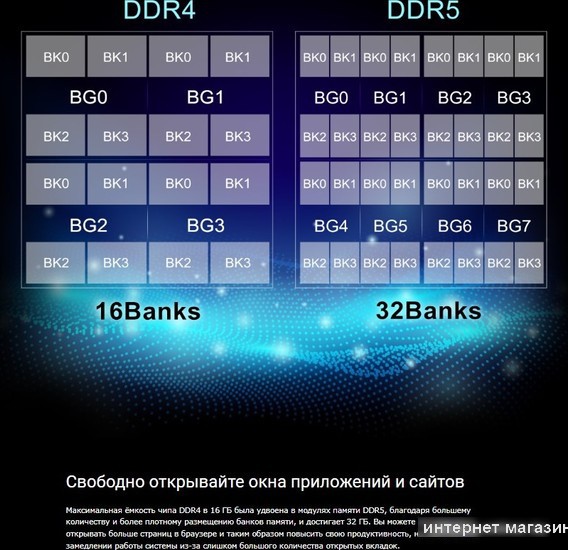 Оперативная память Silicon-Power 16ГБ DDR5 4800 МГц SP016GBLVU480F02