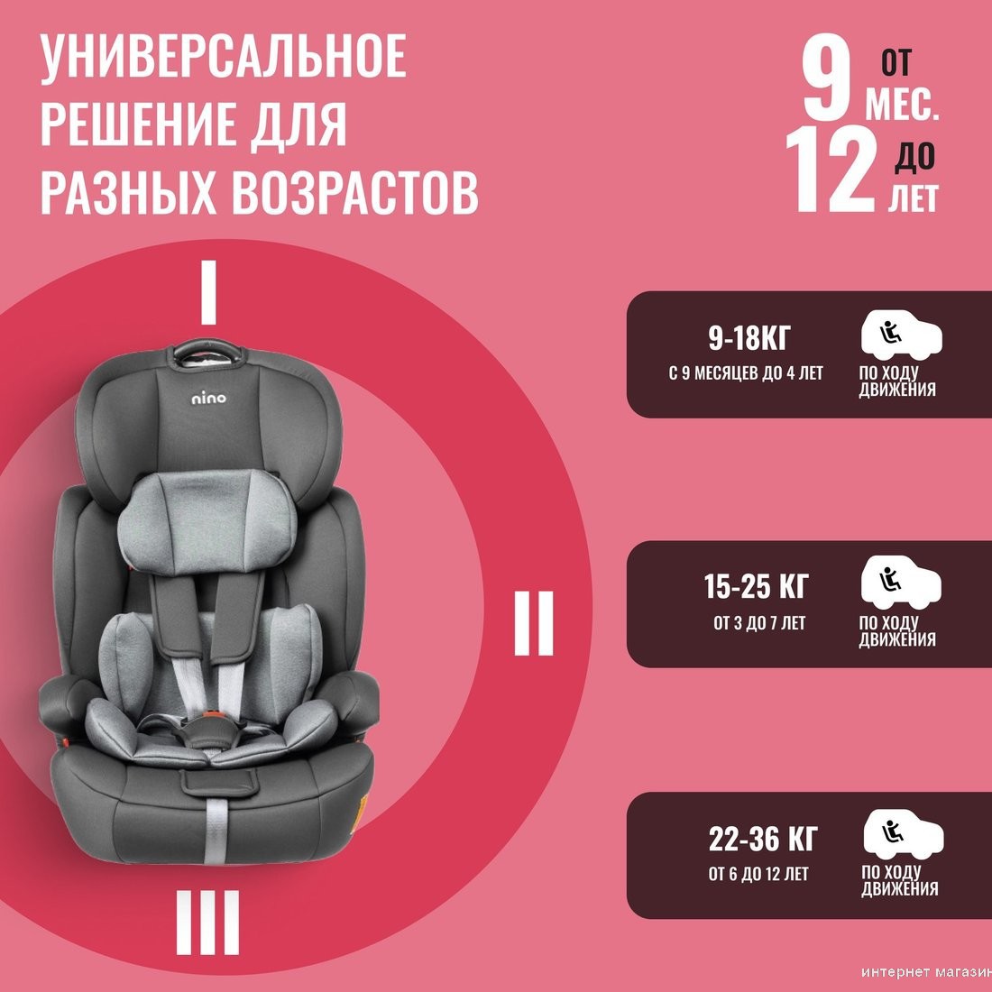 Детское автокресло Nino Simple ZY10 (серый/черный)