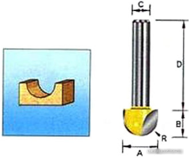 Фреза Makita D-10774