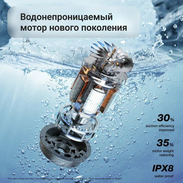 Пылесос Jimmy HW9 Pro
