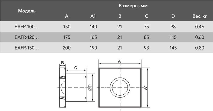 Осевой вентилятор Electrolux Rainbow EAFR-150T (белый, таймер)