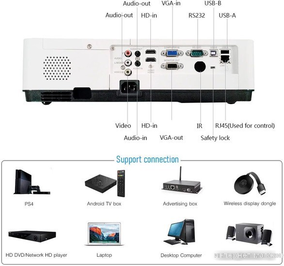 Проектор Byintek K200W