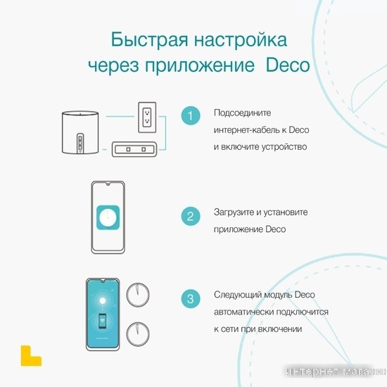Wi-Fi система TP-Link Deco S7 (2 шт)
