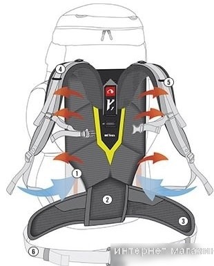 Рюкзак Tatonka Karas 70+10 (black)
