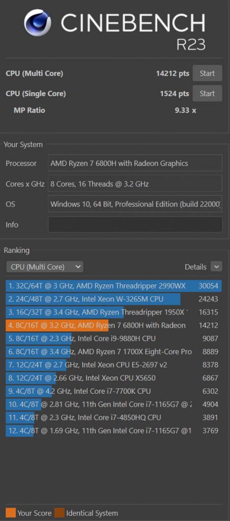 Обзор на ноутбук ASUS ROG Strix G15 NEW 2022