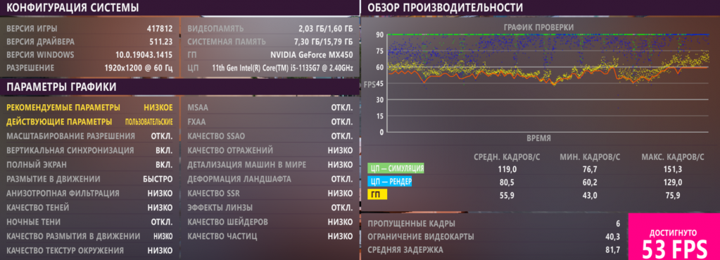 Обзор Lenovo IdeaPad 5 PRO