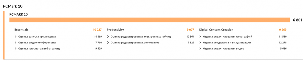 Обзор Lenovo Legion 5 PRO