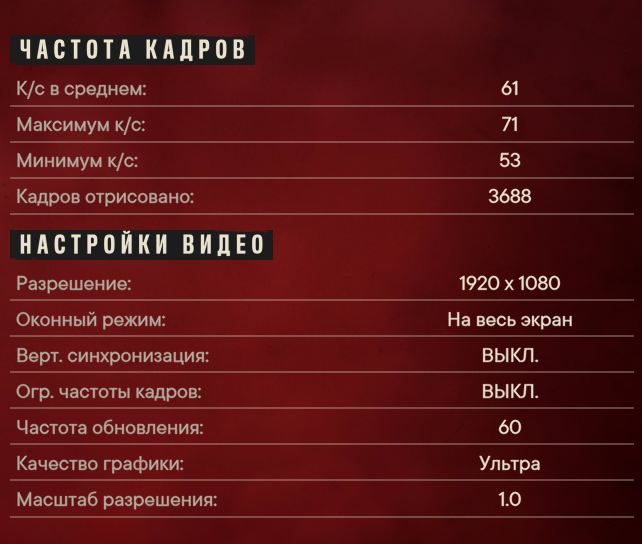 Обзор ноутбука Lenovo IdeaPad Gaming 3